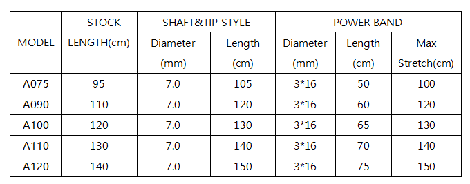 7mm diameter Shafts for Ranger Wood Speargun Series Trigger Mechanisms, Stainless Steel