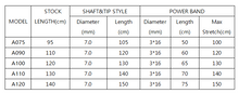 Load image into Gallery viewer, 7mm diameter Shafts for Ranger Wood Speargun Series Trigger Mechanisms, Stainless Steel